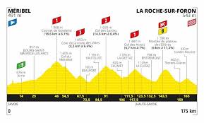 Club 2021 route 2021 teams our commitments tour culture news. Tour De France Stage 18 Live Coverage Cyclingnews