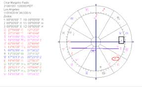 astropost birth charts of mediums like char margolis james