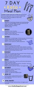 7 Ingenious Healthy Living And The Diet Tips Ideas Meal Planning App Sample Meal Plan Keto Diet Plan