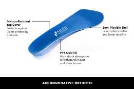 Unlike shoe inserts, orthotics are molded to fit each individual foot, so you can be sure that your orthotics fit and do what they're supposed to do. Custom Orthotics Toronto Orthopedic Shoes Feet First Clinic