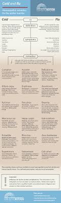 Pin On Home Remedies