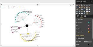 Data Analysis Using A Journey Chart In Power Bi Desktop