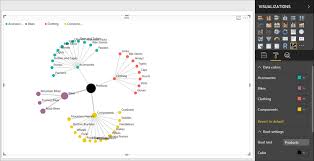 data analysis using a journey chart in power bi desktop