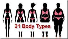 The most common body shape is a rectangle, which makes up 46% of women. 76 Body Types Ideas Body Types Body Body Shapes