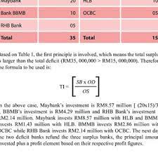 We did not find results for: 1 Islamic Interbank Cheque Clearing System Download Table