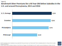 The Pennsylvania Health Care Landscape The Henry J Kaiser