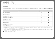 Samsung easy printer manager는 삼성 프린터 제품들의 인쇄 환경을 설정하고 응용 프로그램을 실행하는 등 다양한 기능을 하나의 프로그램에서 관리하도록 하는 통합 프로그램입니다. Samsung C430w Driver And Firmware Downloads