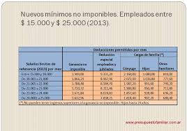 Las ganancias ocasionales son aquellos dineros o bienes que obtiene el contribuyente en hechos o eventos ¿quiénes deben pagar el impuesto a las ganancias ocasionales? Ganancias Cuanto Vas A Pagar En 2015 Segun Tu Sueldo