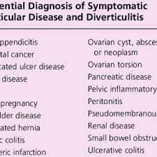 Ovarian cancer is often referred to as the silent killer for a good reason: Pdf Diverticular Disease Diagnosis And Treatment