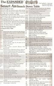 Elisha Cook Jr 1941 1979 Steven Spielberg Character Players Film Character Steven Spielberg