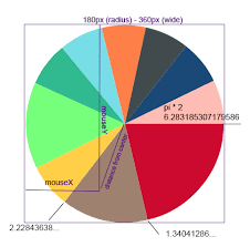 get mouse position relative to pie chart equation stack