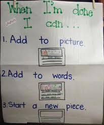 Writing Anchor Chart I Can Writing Station Debbie Diller