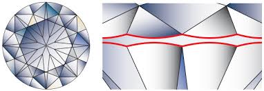 You'll also find a variety of dazzling styles known for their beauty and durability. ãƒ€ã‚¤ã‚¢ãƒ¢ãƒ³ãƒ‰ã‚«ãƒƒãƒˆ ãƒ©ã‚¦ãƒ³ãƒ‰ãƒ–ãƒªãƒªã‚¢ãƒ³ãƒˆã®åˆ†æž