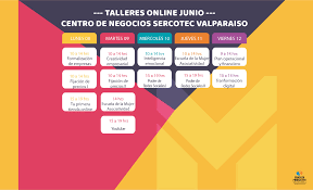 Curso para elaborar y preparar una propuesta sercotec. Cursos Centro De Negocios Sercotec Valparaiso Junio Departamento Desarrollo Economico