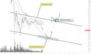 How many bch coins are there in circulation? Bch Usd Bitcoin Cash Price Chart Tradingview