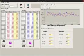 Depivot A Model For Center Pivot Design And Evaluation