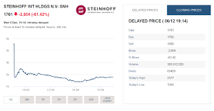 Steinhoff Gets Killed After News Of Accounting