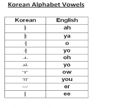 Korean Inc Korean Alphabet Basics How To Read Hangul