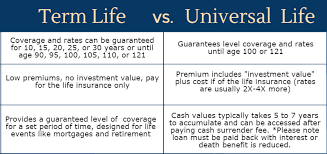 Maybe you would like to learn more about one of these? Term Life Vs Universal Life Insurance