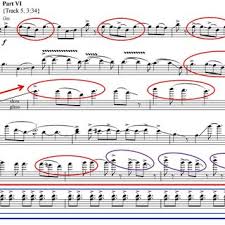 Shine on you crazy diamond (p.viii). Repetition And Buildup In The Slide Guitar Solo Reflecting Anger Download Scientific Diagram