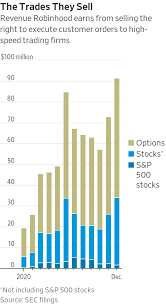 Why can't i invest in crypto on robinhood? Robinhood S Reckoning Facing Life After Gamestop Wsj