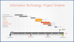 Use these free, easy timeline templates to visualize events, chronologies and processes. Legal Timeline Template Insymbio