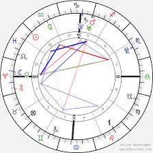 Rihanna Birth Chart Horoscope Date Of Birth Astro