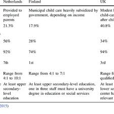 We did not find results for: Pdf Linking Formal Child Care Characteristics To Children S Socioemotional Well Being A Comparative Perspective