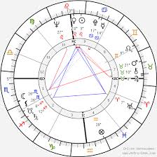 Stanley Kubrick Birth Chart Horoscope Date Of Birth Astro