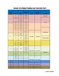 Lexile Dra Conversion Chart Worksheets Teaching Resources