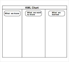 free printable kwl chart mobile discoveries