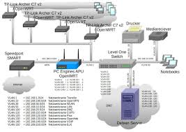 How to configure openwrt as firewall, how to build a firewall for your home network, how to. Openwrt Firewall Settings If I Cannot Reach All Gateways On The Router Via Icmp Ssh And Https Network And Wireless Configuration Openwrt Forum