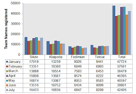 The Final Truth About Doomposting And Steamcharts General