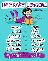Pin By Jezel Micheal On Italian I Verbi Learning Italian Italian Words Italian Vocabulary