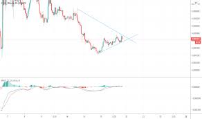 Sushi swap price in india (sushi to inr) in 2020 on 25 december 2020, the price of sushi swap coin was rs190.53. Sushibtc Charts And Quotes Tradingview India