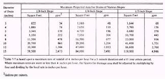 Storm Drain Pipe Sizing Table Best Drain Photos Primagem Org