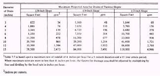 storm drainage pipe sizing chart best picture of chart