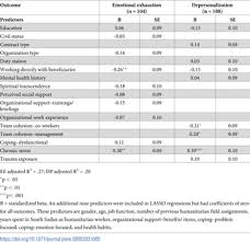 Mental health, mental ill, global burden. Factors Associated With Common Mental Health Problems Of Humanitarian Workers In South Sudan