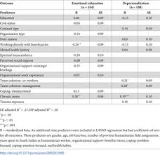 All mental health statistics show that a healthy emotional, psychological, and social state can make coping with everyday stress easier. Factors Associated With Common Mental Health Problems Of Humanitarian Workers In South Sudan