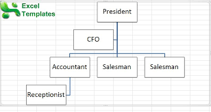 small business organizational chart organizational chart