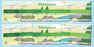 Simple Dinosaur Timeline Primary Resources Teacher Made