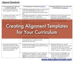 Moving From Arts Integration Lesson Seeds To Lesson Plans Art Integration Lessons Art Teacher Resources Curriculum Template
