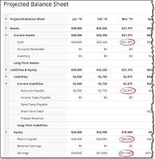 Estimating Realistic Startup Costs Bplans