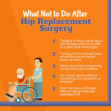 What Not To Do After Hip Replacement Surgery Homecareexpertsinc Hipreplacement Hip Replacement Surgery Hip Replacement Home Health Care