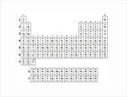 Sample Electronegativity Chart Template 13 Free Documents