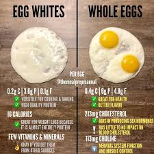 Egg Whites Vs Whole Eggs Healthy Facts Whole Eggs Egg Benefits