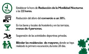 El 31 de enero es el 31.º (trigésimo primer) día del año en el calendario gregoriano. Desde El 1 De Enero El Toque De Queda Se Adelanta A Las 22 00 Horas Zafra Hoy