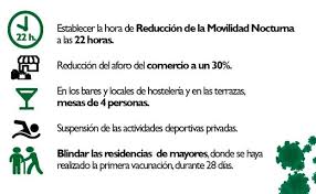 El gobierno actualizó los niveles de alerta sanitaria con el fin de aplicar. Desde El 1 De Enero El Toque De Queda Se Adelanta A Las 22 00 Horas Zafra Hoy