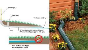 A french drain is a pipe that runs underground from one area of your property to another to help minimize excess water that can cause flooding. Step By Step Installation Process Of Downspout Drain Lines With Images