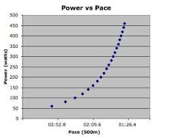 Rowing Meters Vs Calories Crossfit South Athens Ga